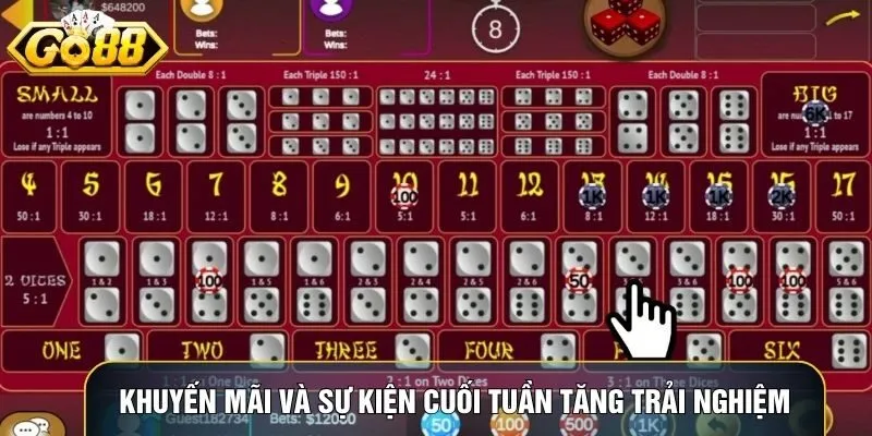 Khuyến mãi và sự kiện cuối tuần giúp tăng trải nghiệm Sicbo Go88